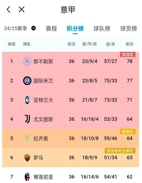 包含那不勒斯-不敌尤文图斯，冠军梦碎一地的词条