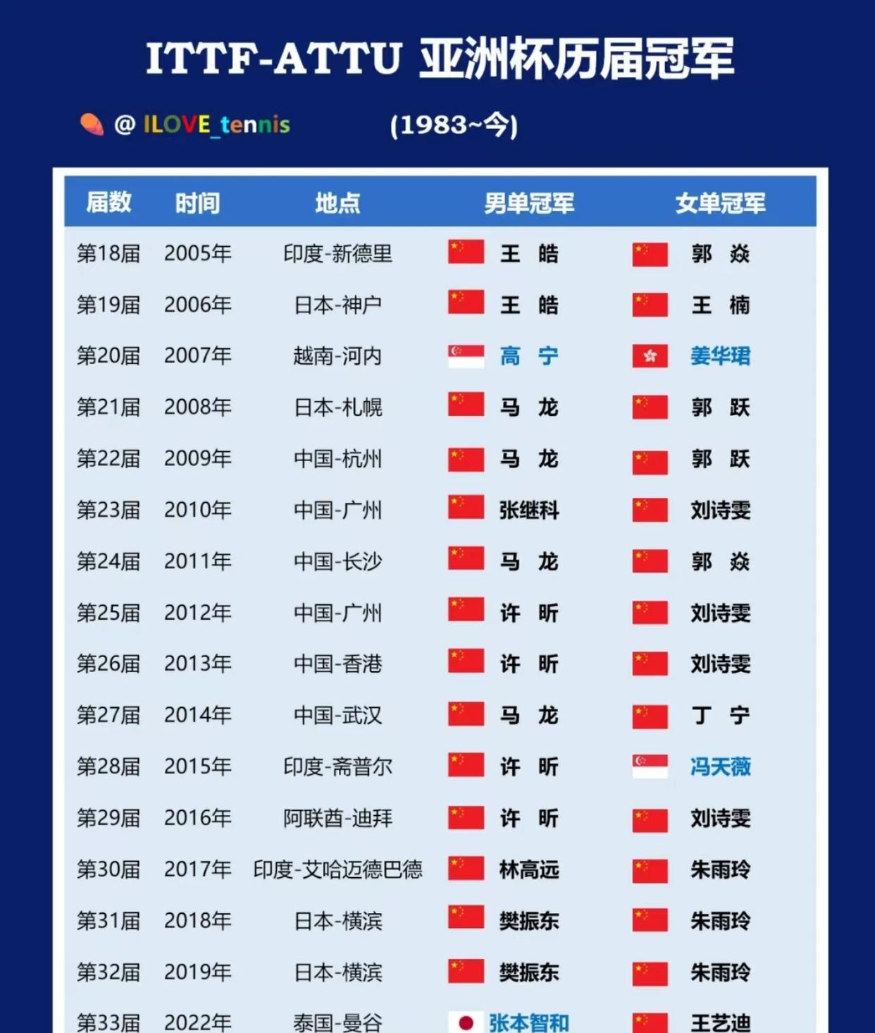亚洲杯官方发布赛后数据，表现引争议