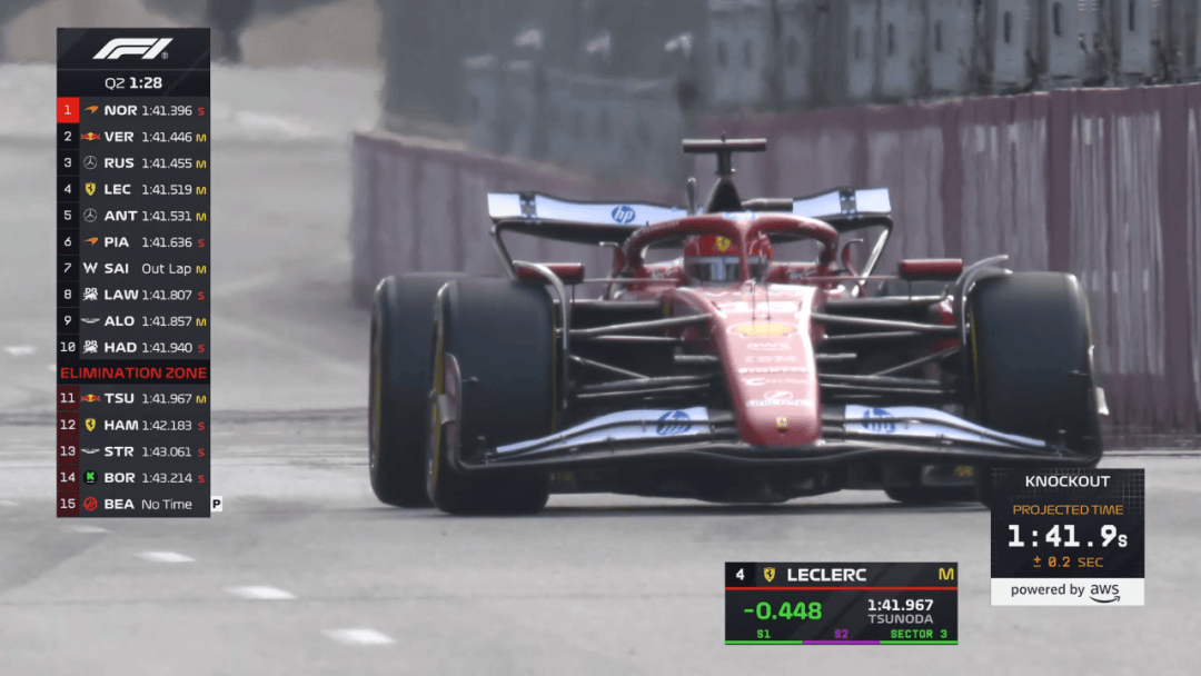 梅赛德斯碾压红牛车队，阿隆索统治全场的简单介绍