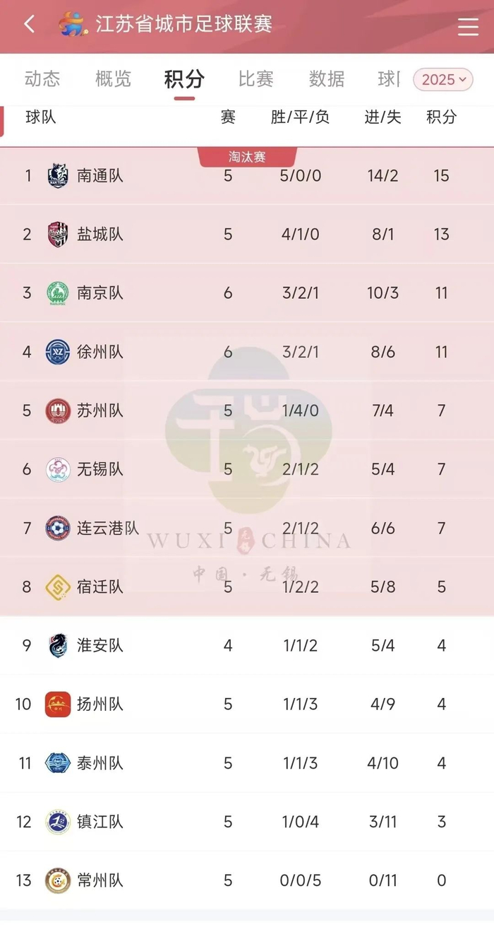 雷火电竞主播-江苏苏宁连续取胜，夺得积分榜前列