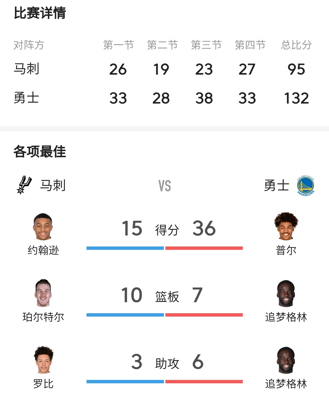 雷火电竞网址-湖人轻取上海队，克莱关键制胜